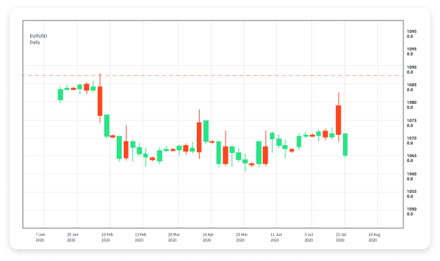 Best Forex Trading Software Your Comprehensive Guide