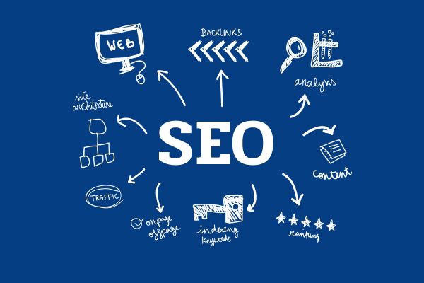 SEO ссылки Как выбрать качественные доноры для вашего проекта